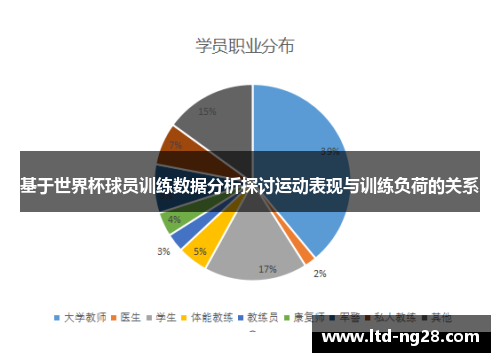 基于世界杯球员训练数据分析探讨运动表现与训练负荷的关系
