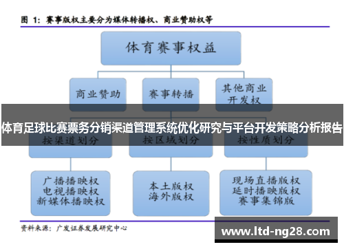 体育足球比赛票务分销渠道管理系统优化研究与平台开发策略分析报告