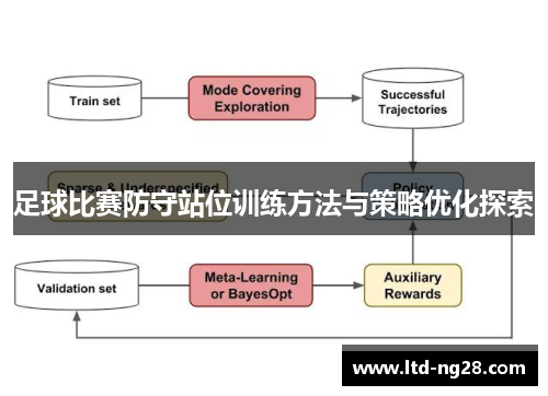 足球比赛防守站位训练方法与策略优化探索