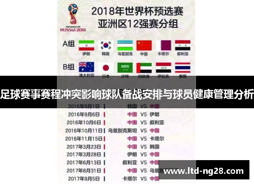 足球赛事赛程冲突影响球队备战安排与球员健康管理分析