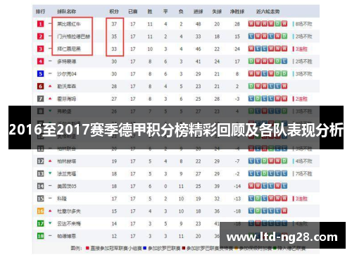 2016至2017赛季德甲积分榜精彩回顾及各队表现分析