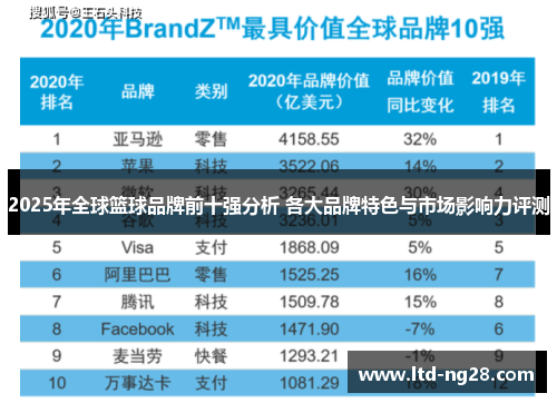 2025年全球篮球品牌前十强分析 各大品牌特色与市场影响力评测