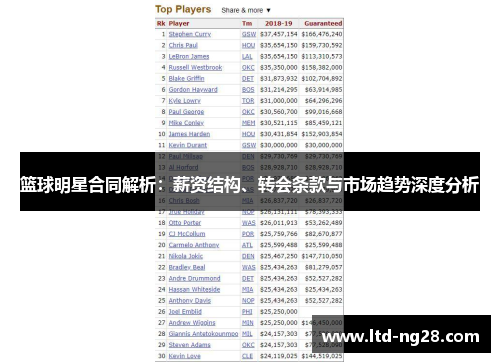 篮球明星合同解析：薪资结构、转会条款与市场趋势深度分析