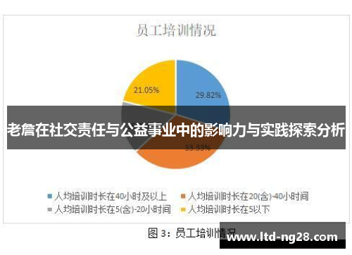 老詹在社交责任与公益事业中的影响力与实践探索分析