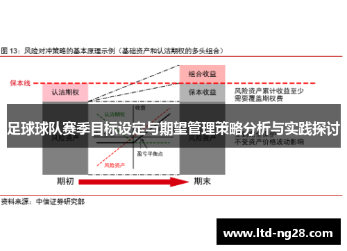 足球球队赛季目标设定与期望管理策略分析与实践探讨