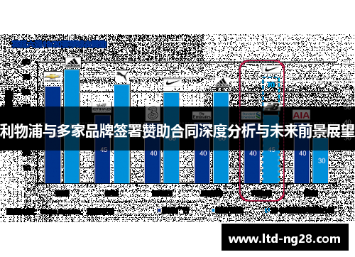 利物浦与多家品牌签署赞助合同深度分析与未来前景展望