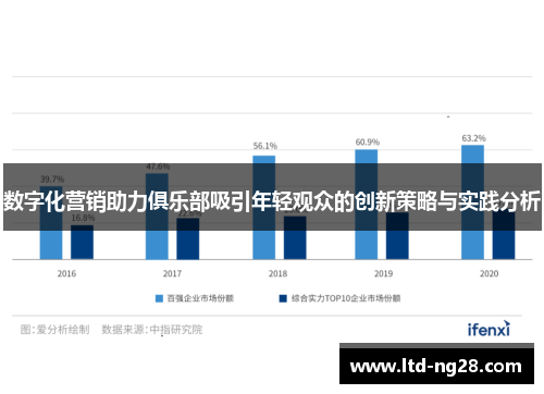 数字化营销助力俱乐部吸引年轻观众的创新策略与实践分析