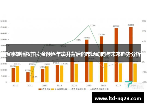 赛事转播权拍卖金额逐年攀升背后的市场动向与未来趋势分析