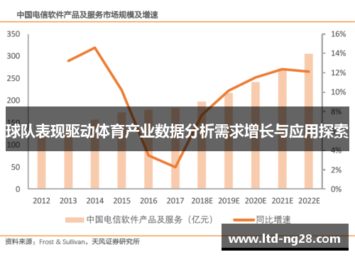 球队表现驱动体育产业数据分析需求增长与应用探索