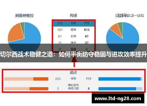 切尔西战术稳健之道：如何平衡防守稳固与进攻效率提升