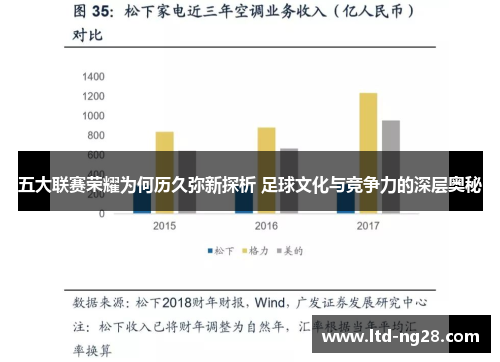 五大联赛荣耀为何历久弥新探析 足球文化与竞争力的深层奥秘