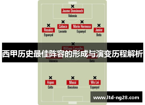 西甲历史最佳阵容的形成与演变历程解析
