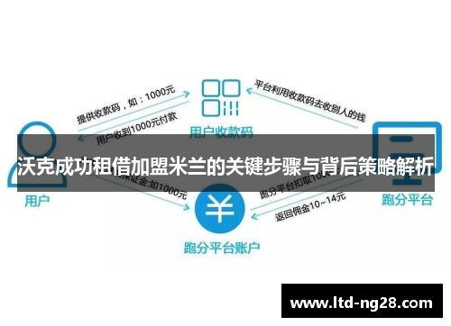 沃克成功租借加盟米兰的关键步骤与背后策略解析