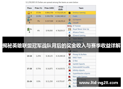 揭秘英雄联盟冠军战队背后的奖金收入与赛季收益详解