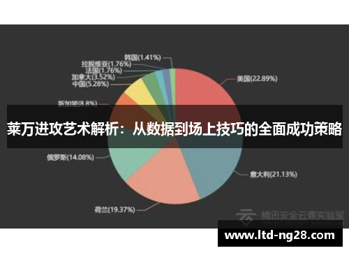 莱万进攻艺术解析：从数据到场上技巧的全面成功策略