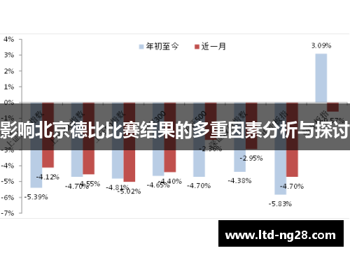 影响北京德比比赛结果的多重因素分析与探讨