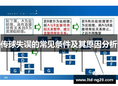 传球失误的常见条件及其原因分析
