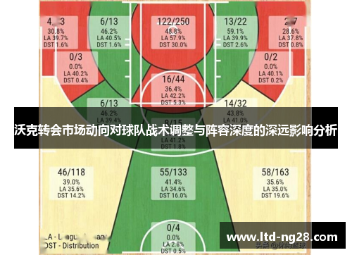 沃克转会市场动向对球队战术调整与阵容深度的深远影响分析