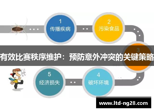 有效比赛秩序维护：预防意外冲突的关键策略