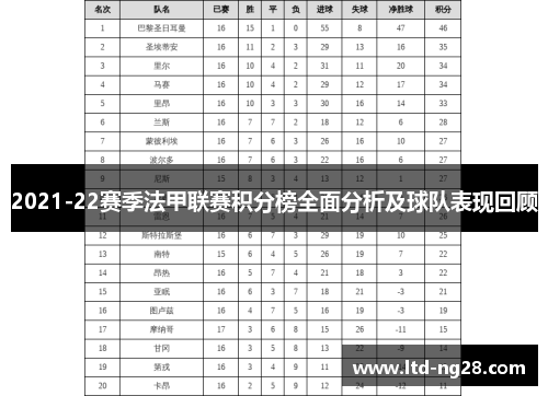 2021-22赛季法甲联赛积分榜全面分析及球队表现回顾