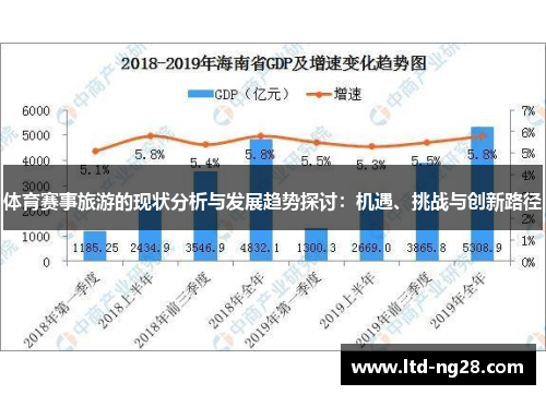 体育赛事旅游的现状分析与发展趋势探讨：机遇、挑战与创新路径