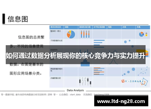 如何通过数据分析展现你的核心竞争力与实力提升