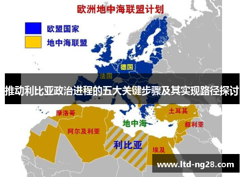 推动利比亚政治进程的五大关键步骤及其实现路径探讨