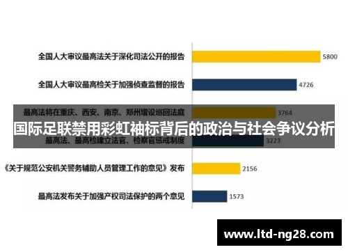 国际足联禁用彩虹袖标背后的政治与社会争议分析