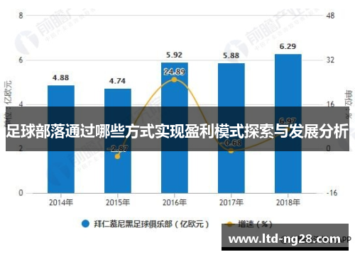 足球部落通过哪些方式实现盈利模式探索与发展分析