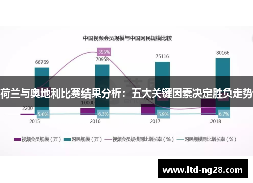 荷兰与奥地利比赛结果分析：五大关键因素决定胜负走势