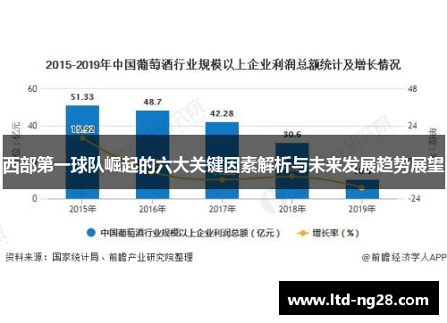 西部第一球队崛起的六大关键因素解析与未来发展趋势展望