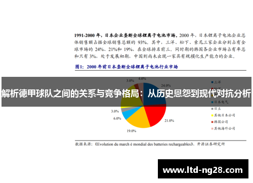 解析德甲球队之间的关系与竞争格局:从历史恩怨到现代对抗分析