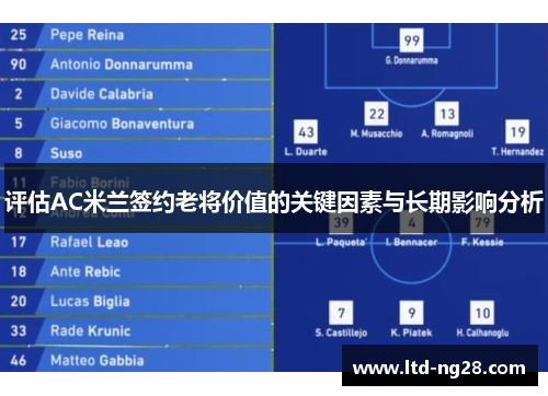 评估AC米兰签约老将价值的关键因素与长期影响分析