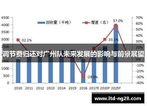 调节费归还对广州队未来发展的影响与前景展望