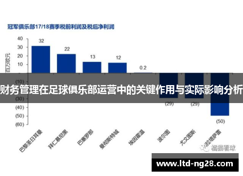 财务管理在足球俱乐部运营中的关键作用与实际影响分析
