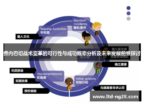 费内巴切战术变革的可行性与成功概率分析及未来发展前景探讨 费内巴切战术变革的可行性与成功概率分析及未来发展前景探讨
