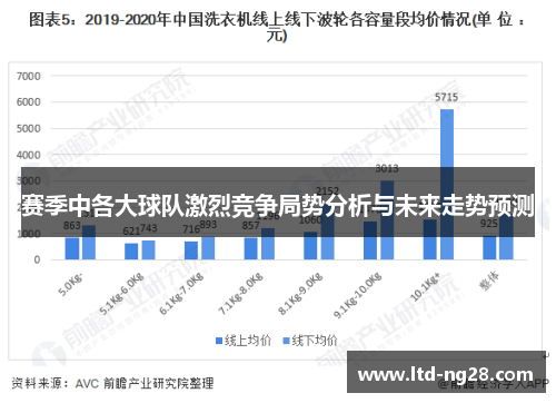 赛季中各大球队激烈竞争局势分析与未来走势预测 赛季中各大球队激烈竞争局势分析与未来走势预测