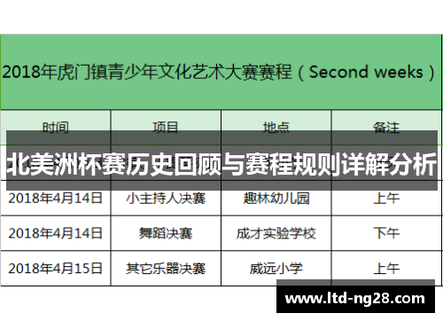 北美洲杯赛历史回顾与赛程规则详解分析