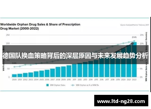 德国队换血策略背后的深层原因与未来发展趋势分析