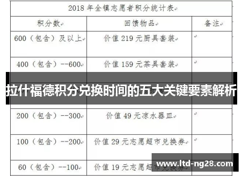 拉什福德积分兑换时间的五大关键要素解析 拉什福德积分兑换时间的五大关键要素解析