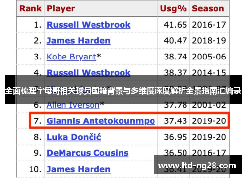 全面梳理字母哥相关球员国籍背景与多维度深度解析全景指南汇编录 全面梳理字母哥相关球员国籍背景与多维度深度解析全景指南汇编录