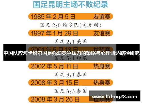 中国队应对卡塔尔国足强劲竞争压力的策略与心理调适路径研究