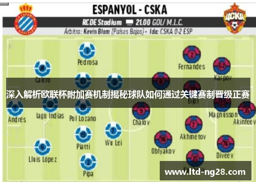 深入解析欧联杯附加赛机制揭秘球队如何通过关键赛制晋级正赛 深入解析欧联杯附加赛机制揭秘球队如何通过关键赛制晋级正赛