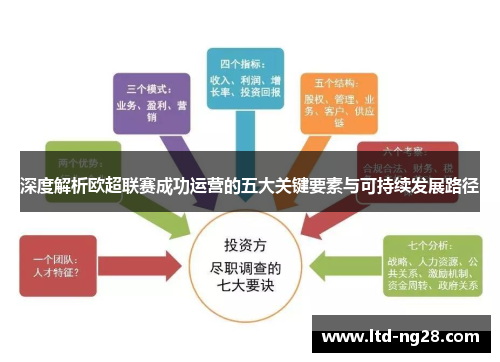 深度解析欧超联赛成功运营的五大关键要素与可持续发展路径